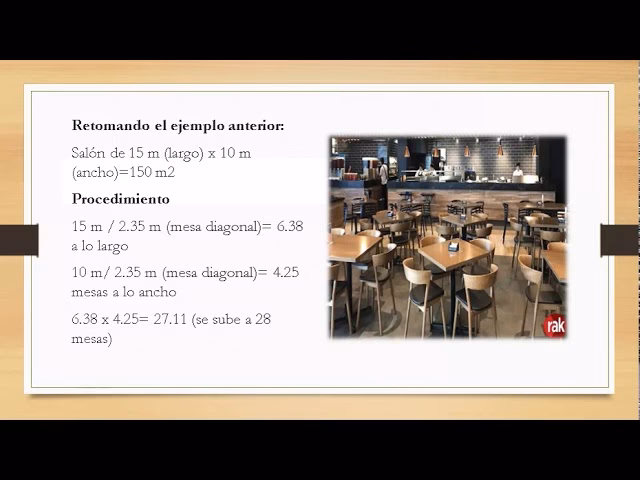 ¿Cuántos m2 ocupa una persona de pie?