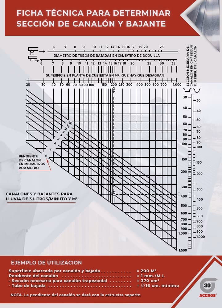 ¿Cómo se calcula la cantidad de agua que cae cuando llueve?