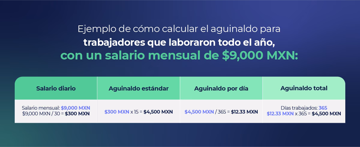 ¿Qué se considera para el cálculo del aguinaldo?