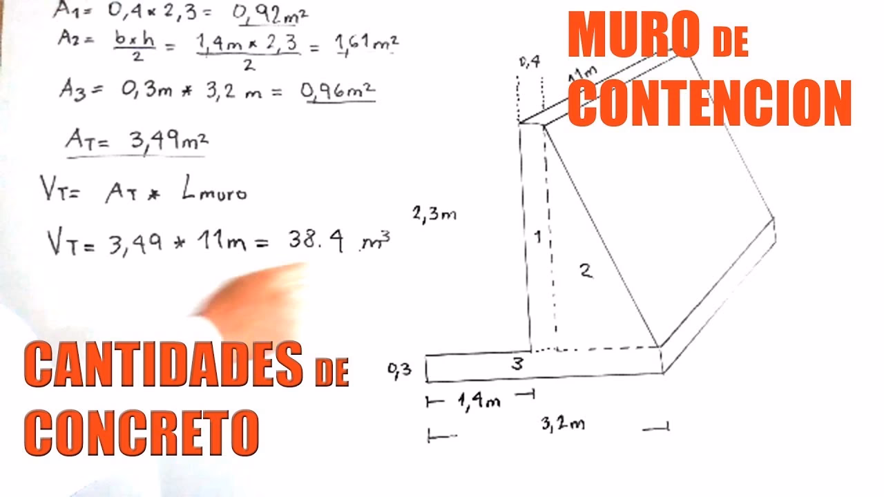 ¿Cómo se calcula el área bruta?