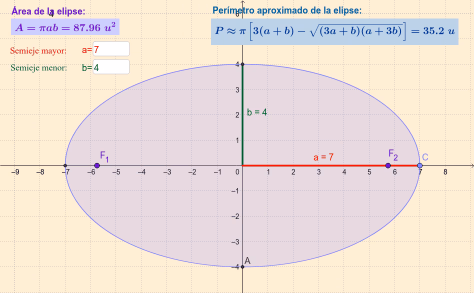¿Cómo sacar el área y perímetro de una elipse?