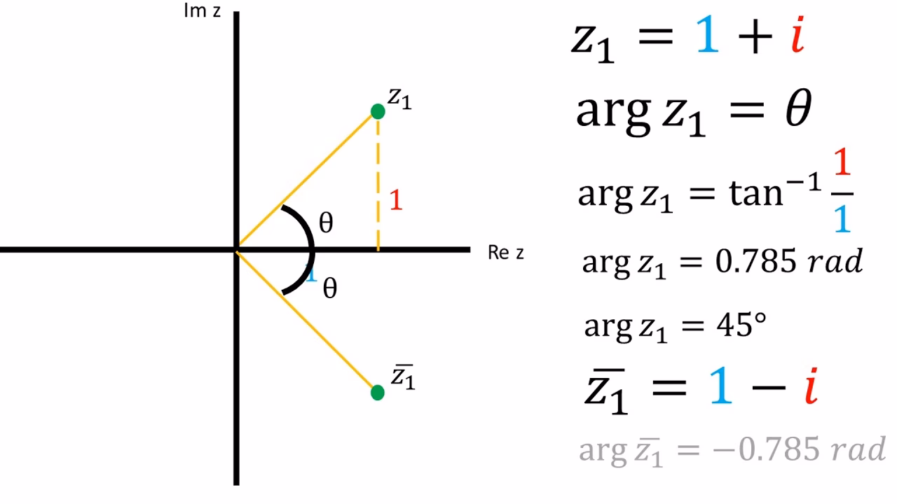 ¿Cómo se calcula el argumento de un número complejo?