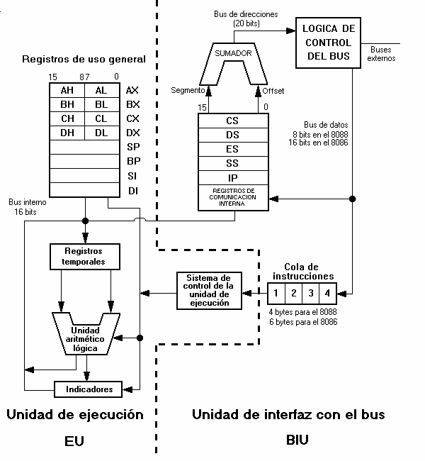 ¿Cómo se calcula el bus de direcciones?