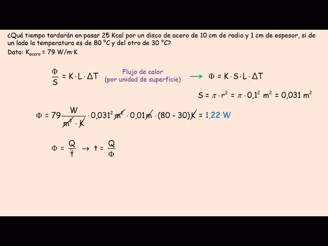 ¿Cómo se saca el calor?