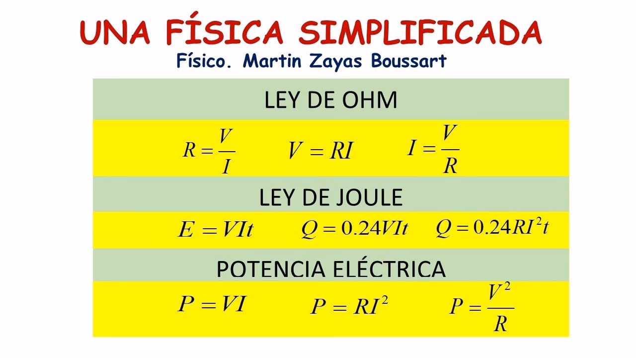 ¿Cuál es la fórmula del calor generado por la resistencia?