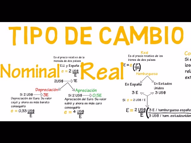 ¿Cómo se calcula el cambio de moneda?