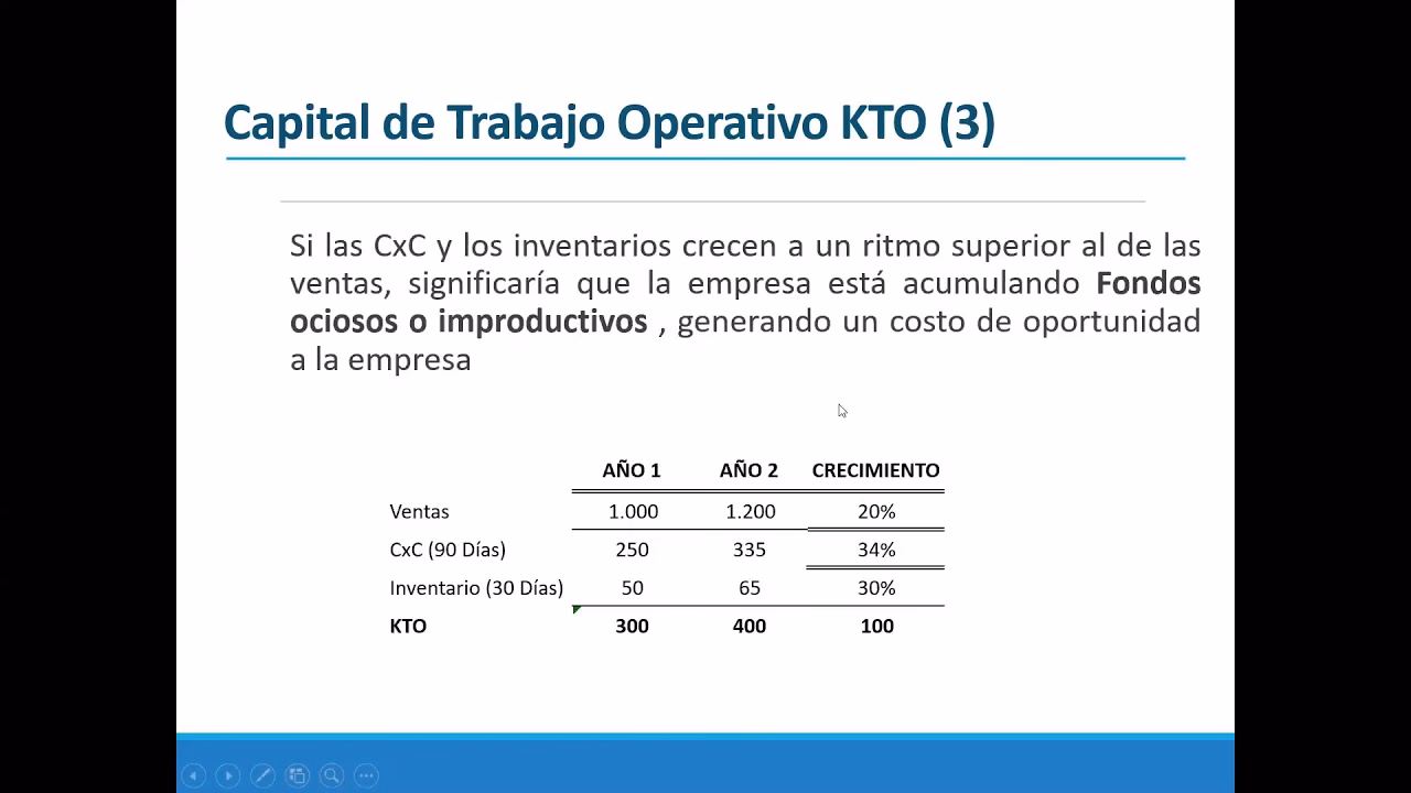 ¿Cómo se calcula el capital operativo neto?