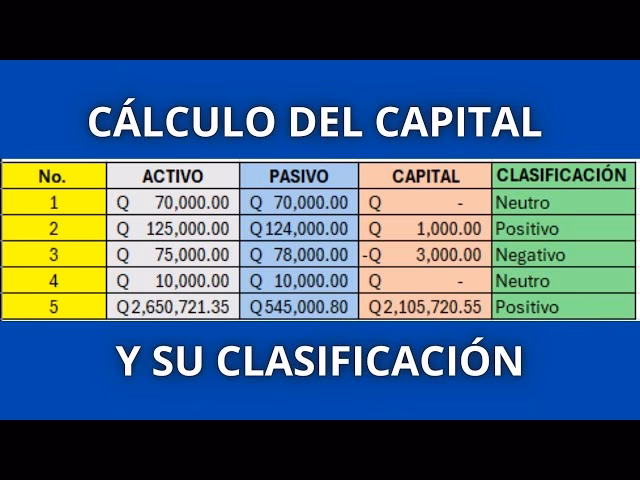 ¿Qué es el stock de capital deseado?