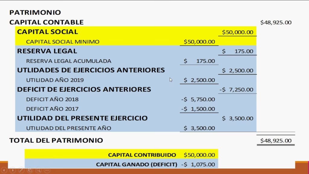 Descifrando el Capital Contable: Tu Guía Esencial | TODO CALCULADORAS