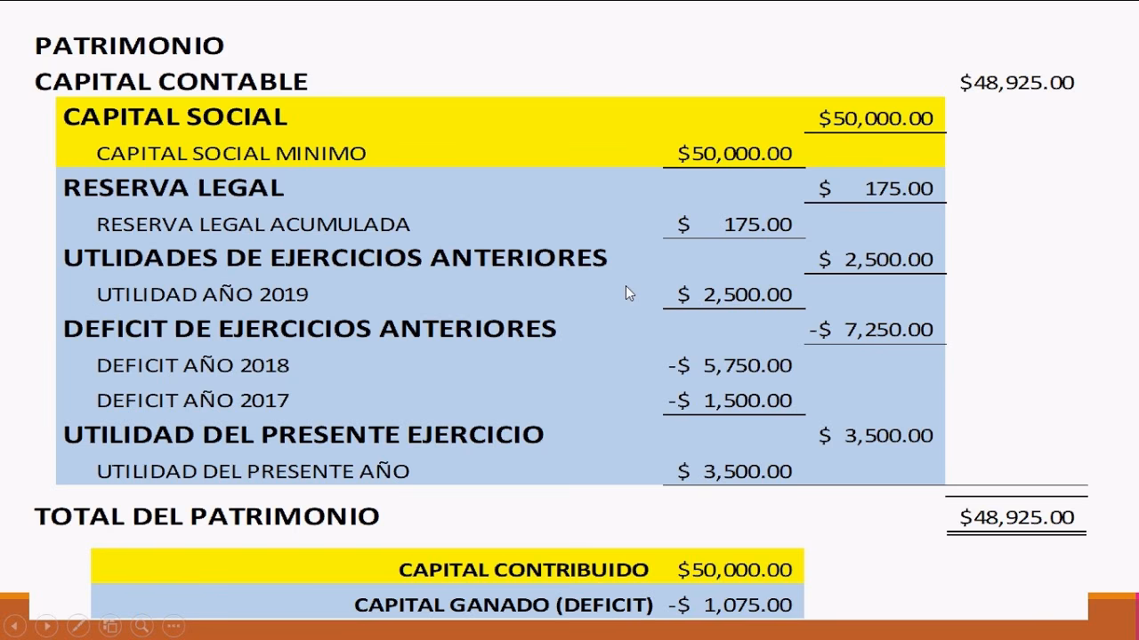 ¿Cómo se calcula el valor del capital contable?