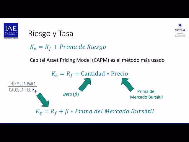 ¿Qué es el capital inmovilizado?