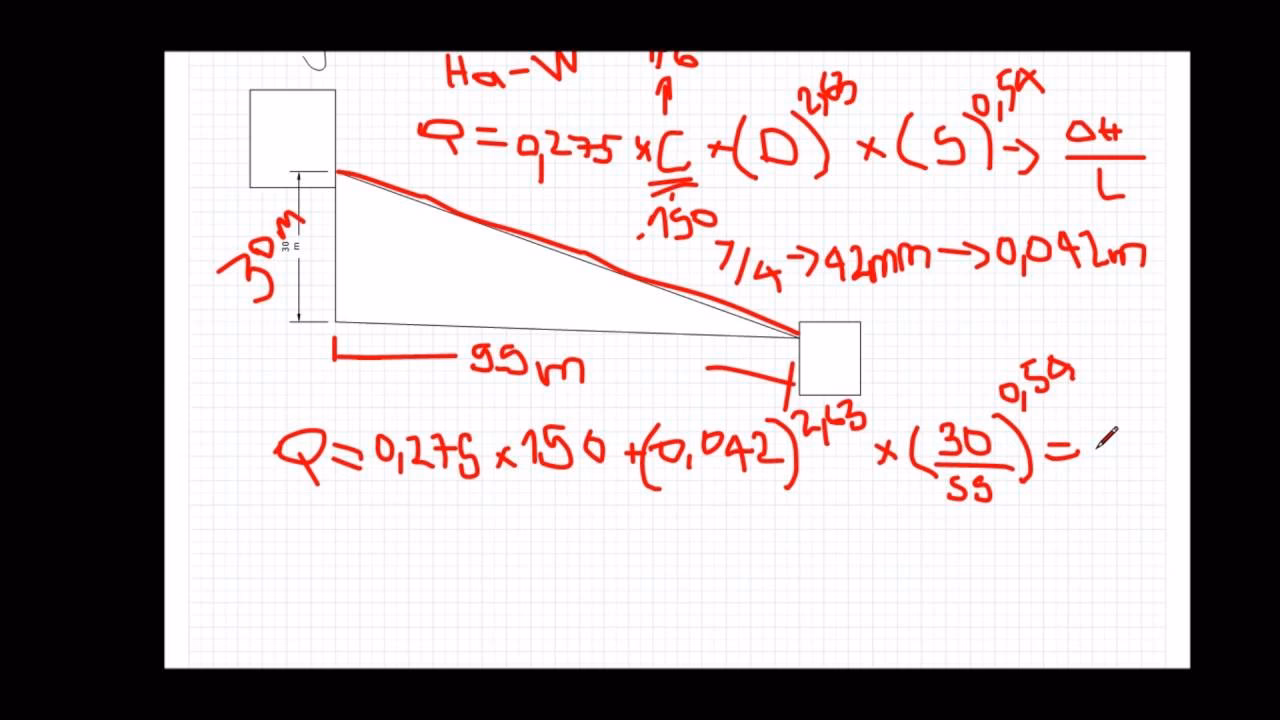 ¿Cómo calcular la canaleta de un techo?