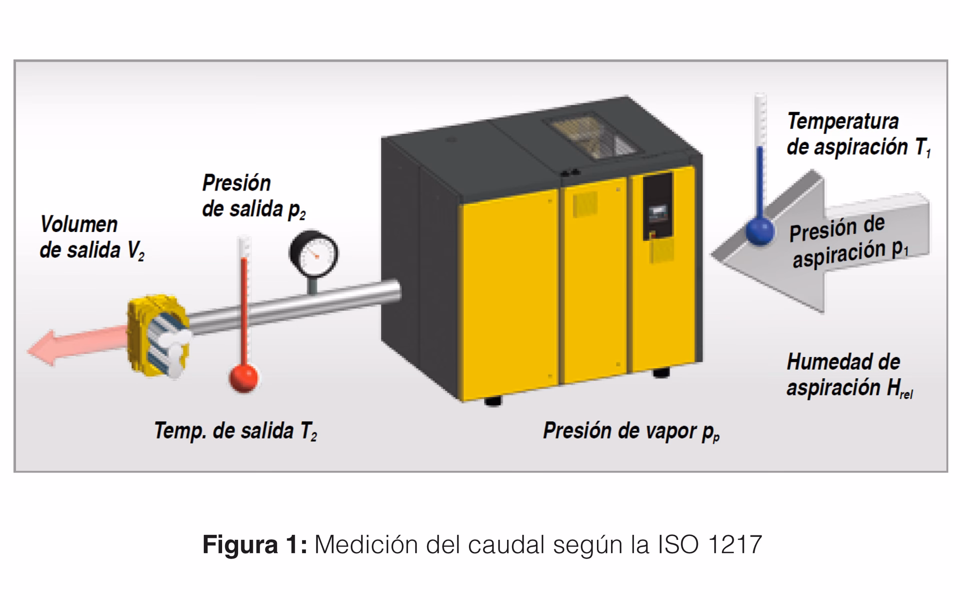 ¿Cuál es la fórmula para calcular el caudal de un compresor?
