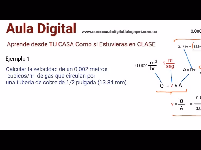 ¿Cómo se calcula el término fijo de gas?