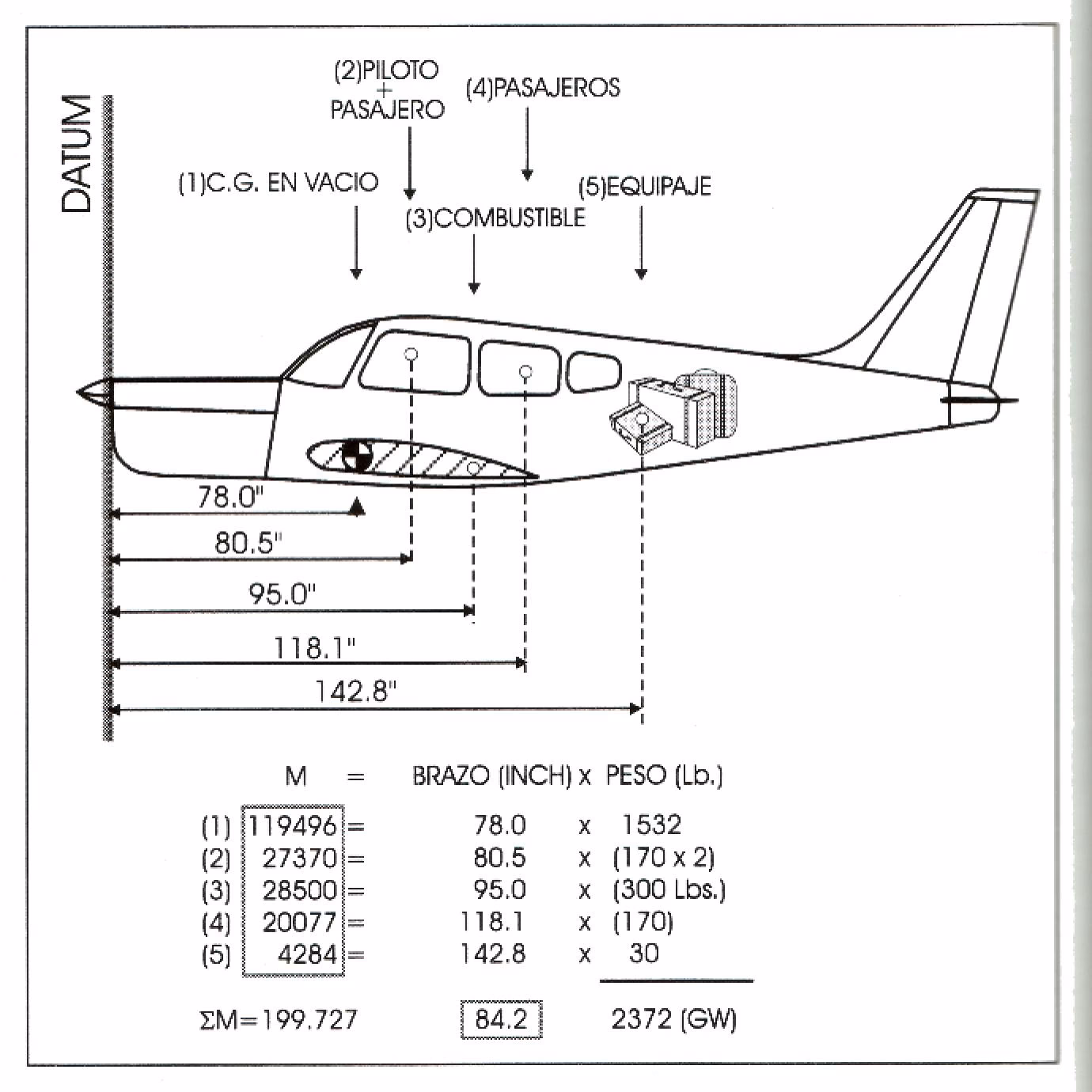 ¿Cómo puedo saber mi centro de gravedad?