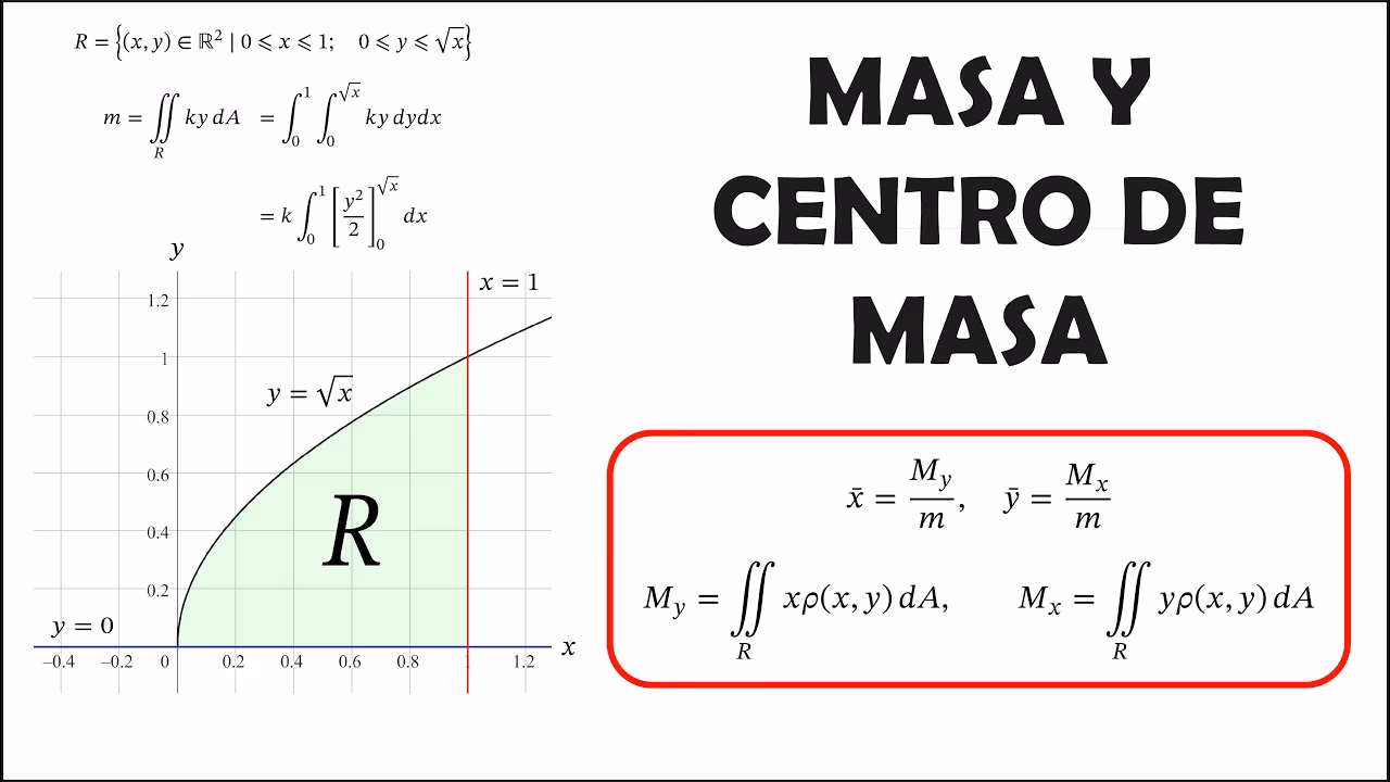 ¿Cómo puedo calcular el centroide de una figura en GeoGebra?