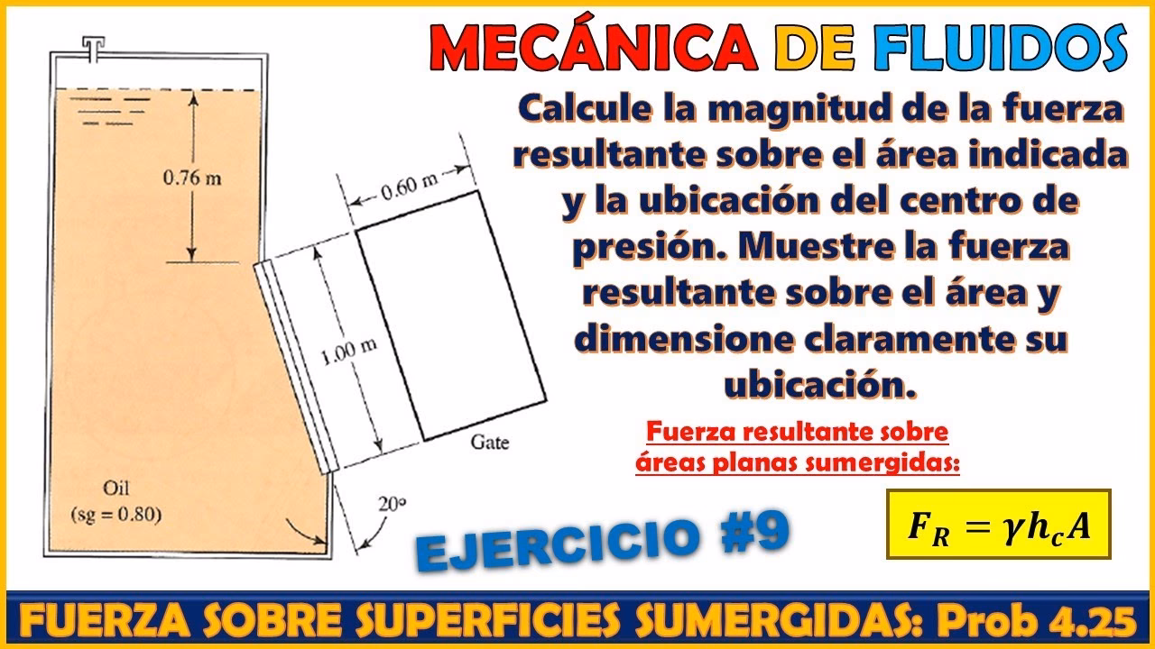 ¿Cómo determinar el centro de presión?