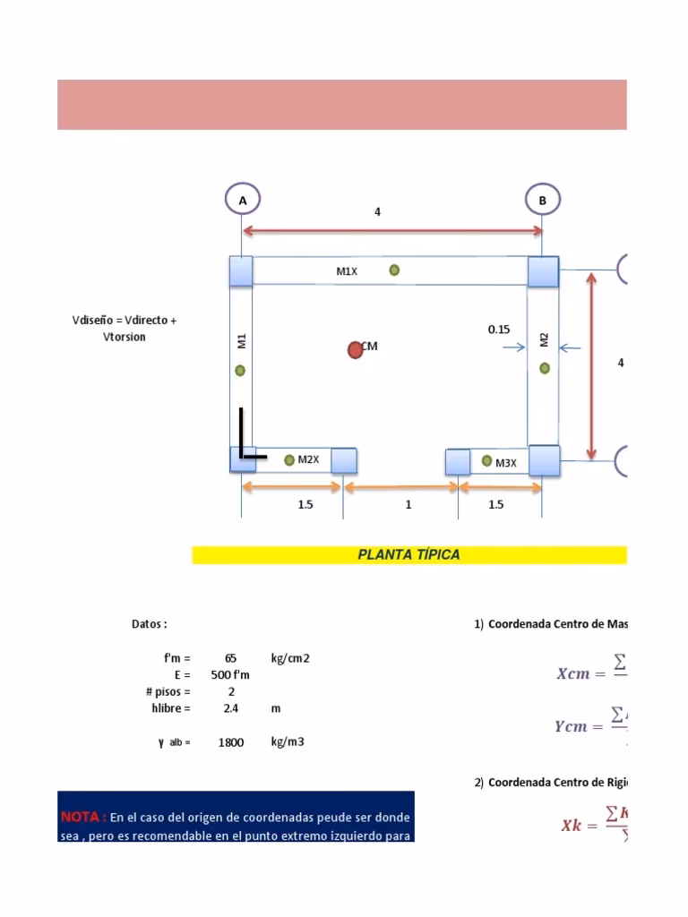 ¿Cómo calcular el centro de rigidez de un edificio?