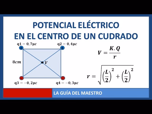 ¿Cómo encontrar la fórmula del centro de un cuadrado?