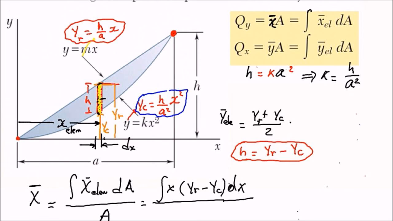 ¿Cómo calcular un centroide?