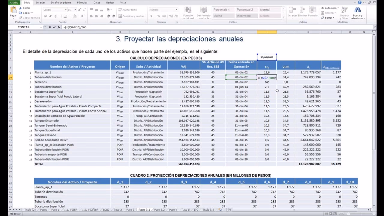 ¿Qué es el CMI en un antibiograma?