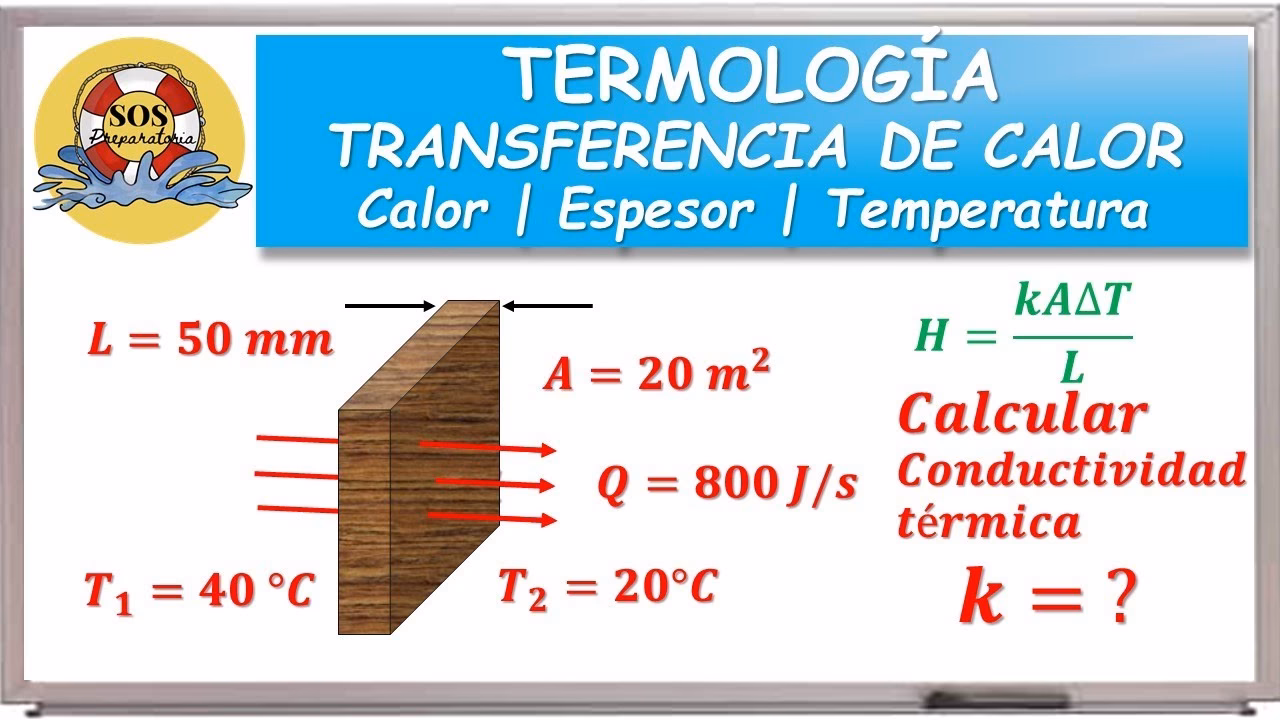 ¿Cómo se determina la conductividad térmica?