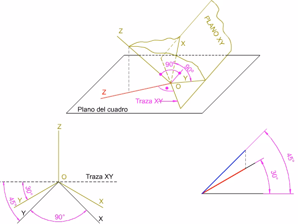 ¿Qué coeficiente de reducción se utiliza en la perspectiva caballera?