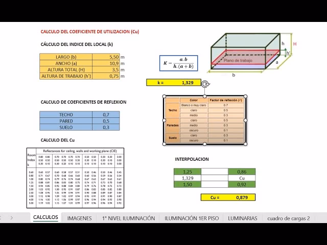 ¿Cómo calcular el gasto de luz por día?