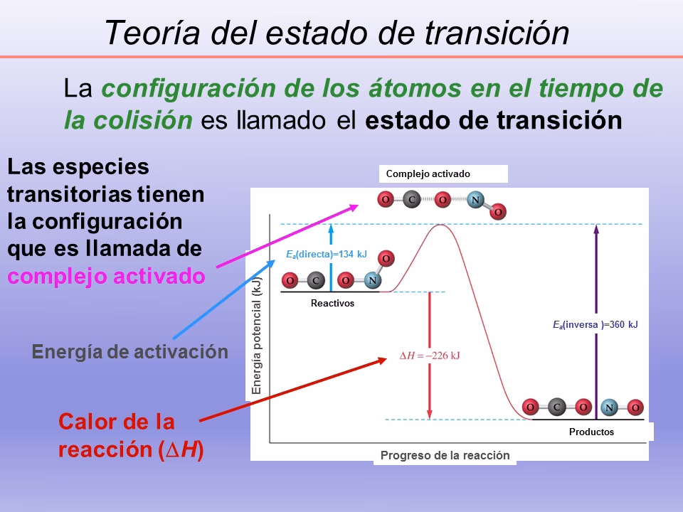 ¿Cómo calcular la energía de activación?