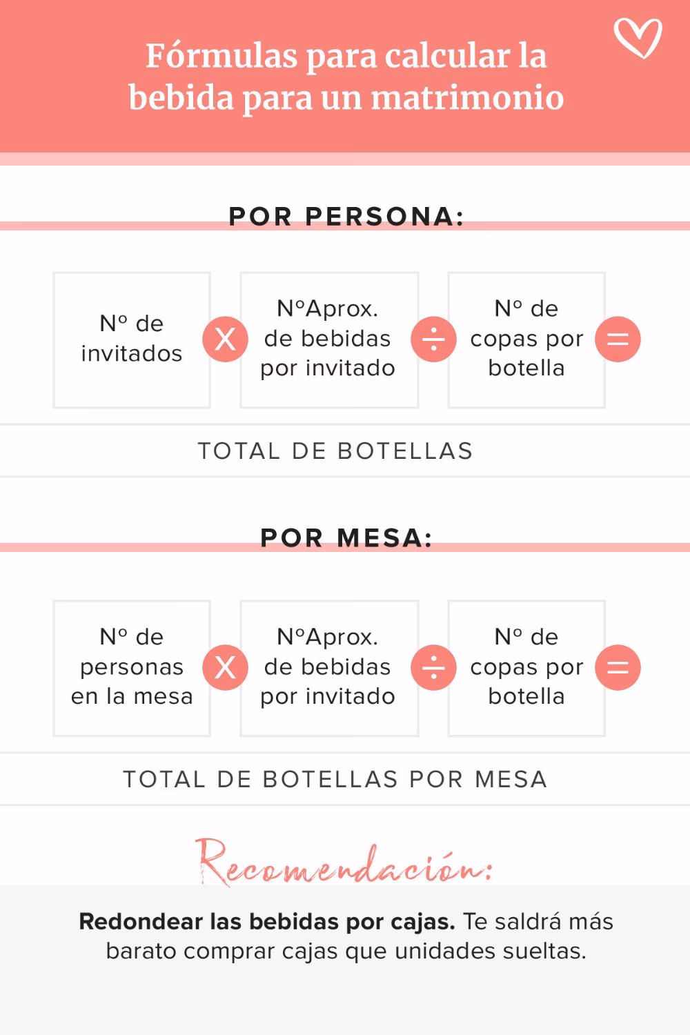 ¿Cómo cuantificar el consumo de alcohol?