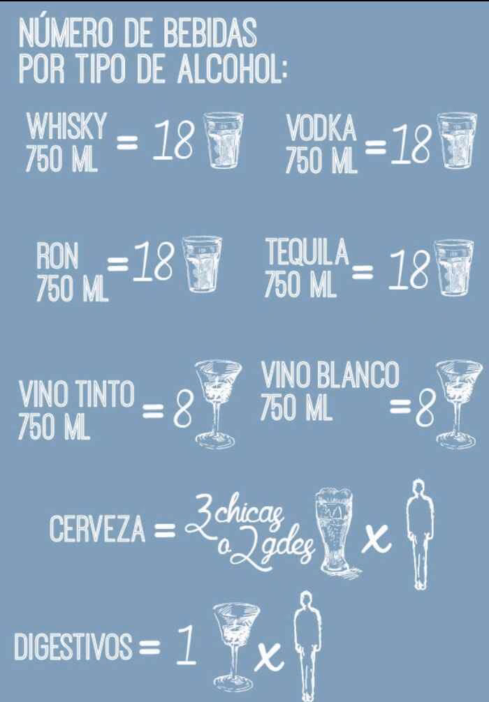 ¿Cuánto alcohol se necesita para 100 personas?