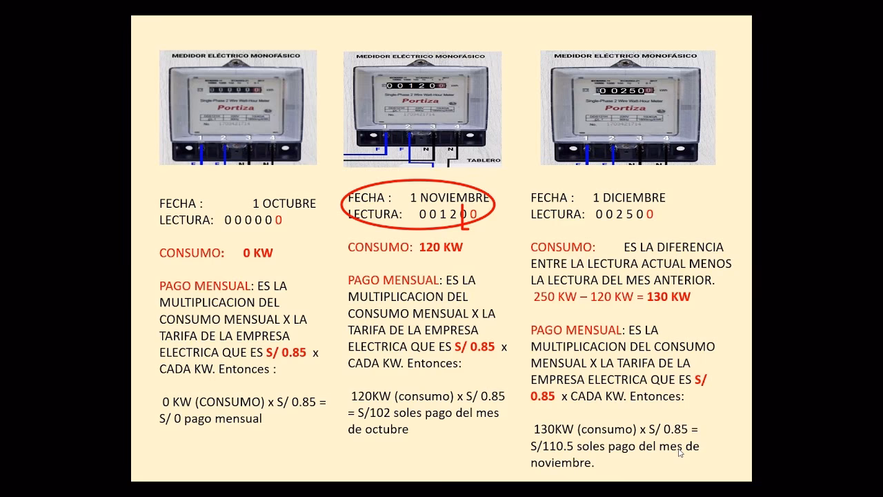 ¿Cómo saber cuánto se gasta de luz en el medidor?