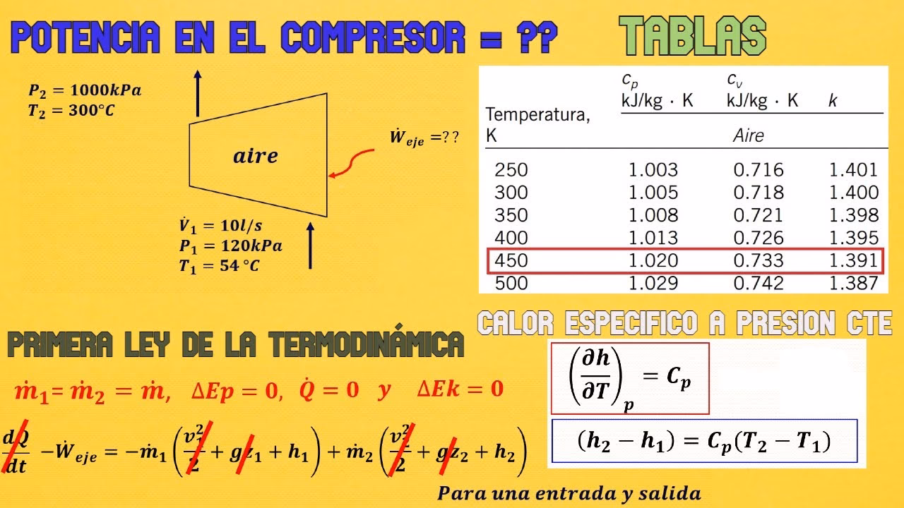 ¿Cómo calcular los kW del compresor?