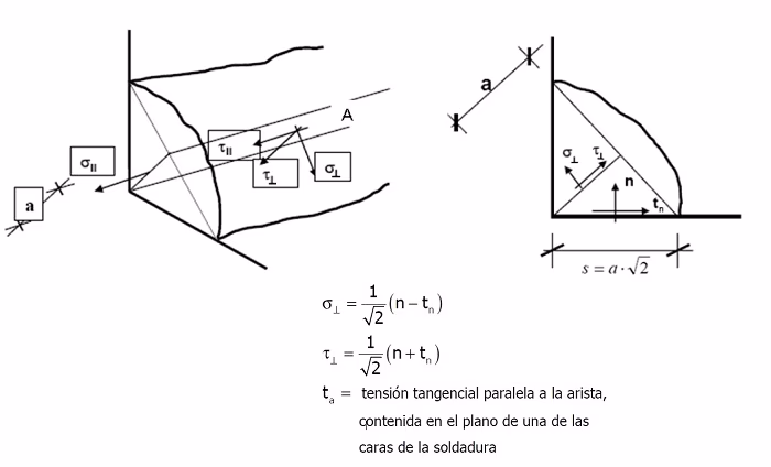 ¿Cómo se calcula el cable para soldar?