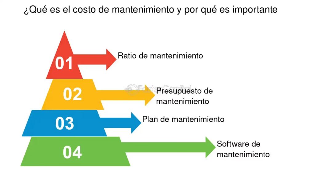 Costo De Mantenimiento De Una Aplicacion
