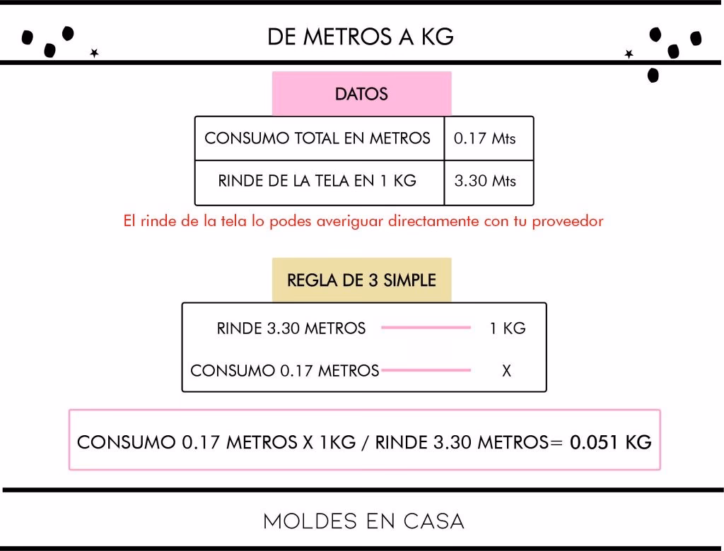 ¿Cómo se calcula el precio de costo de un producto?