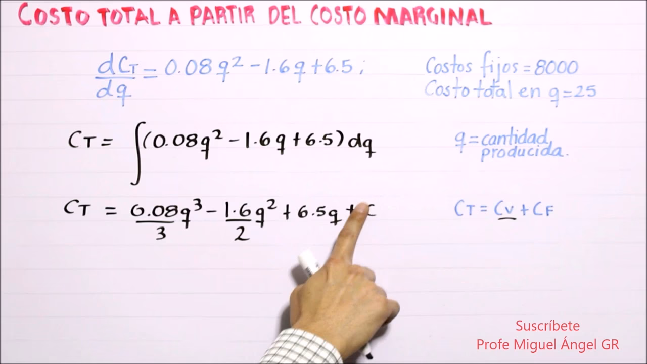 ¿Cuál es la fórmula del costo promedio y el costo marginal?