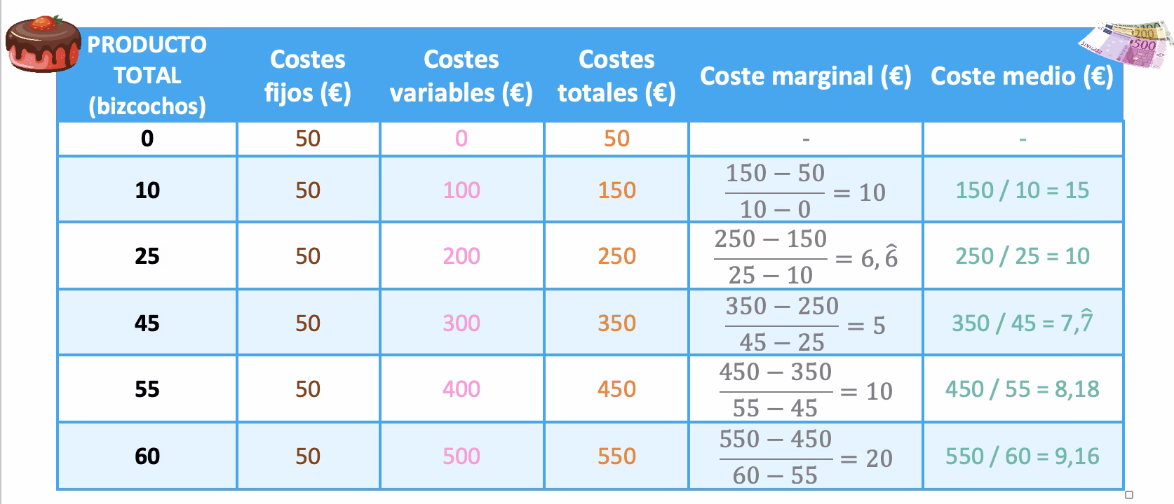 ¿Qué son el ingreso marginal y el costo marginal?