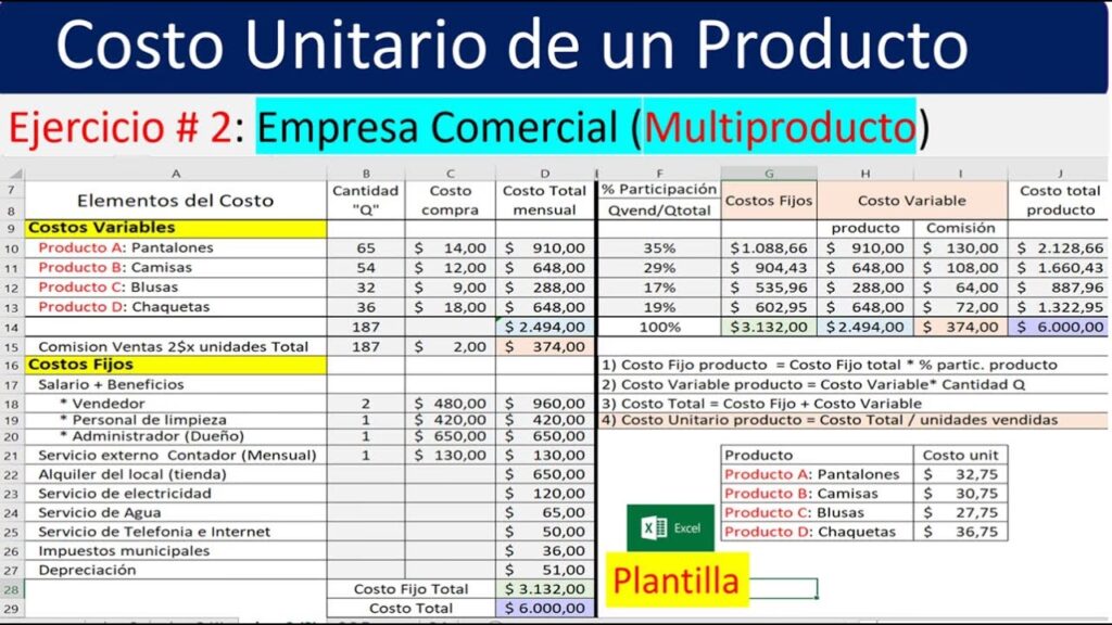 Calculadora de Precio y Costo Unitario: Tu Guía Definitiva | TODO