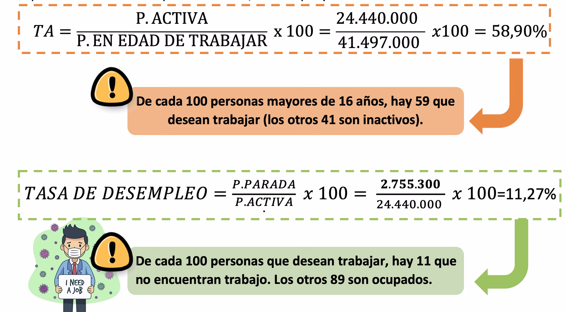¿Cómo se calcula la prestación por desempleo?