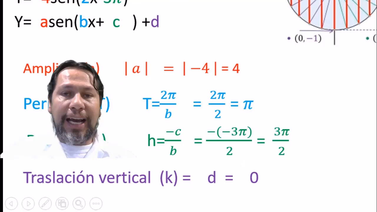 ¿Cómo saber el desfase de una función?