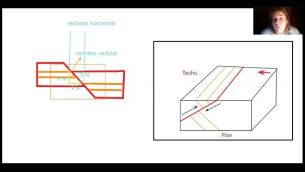 Calculando el Desplazamiento de una Falla Geológica | TODO CALCULADORAS