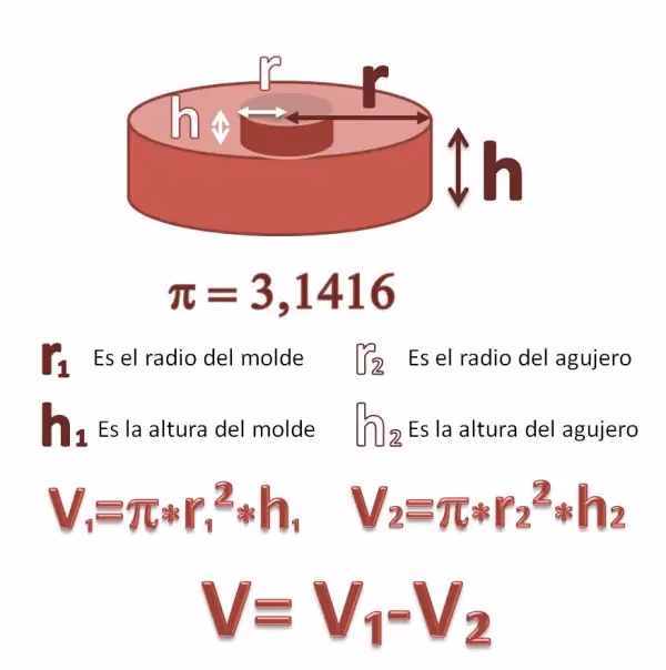 ¿Cómo medir el tamaño del molde?