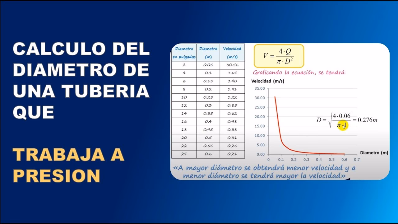 ¿Cómo calcular el tamaño de la tubería de agua de lluvia?