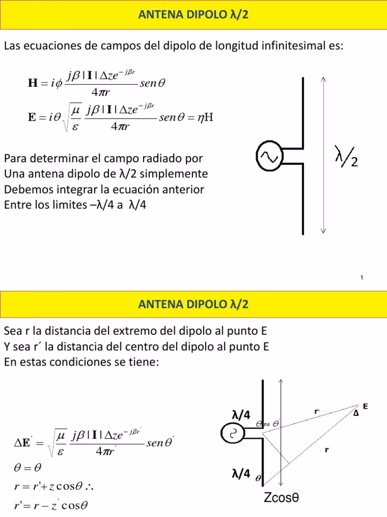 ¿Cuánto mide un dipolo de 14 MHz?