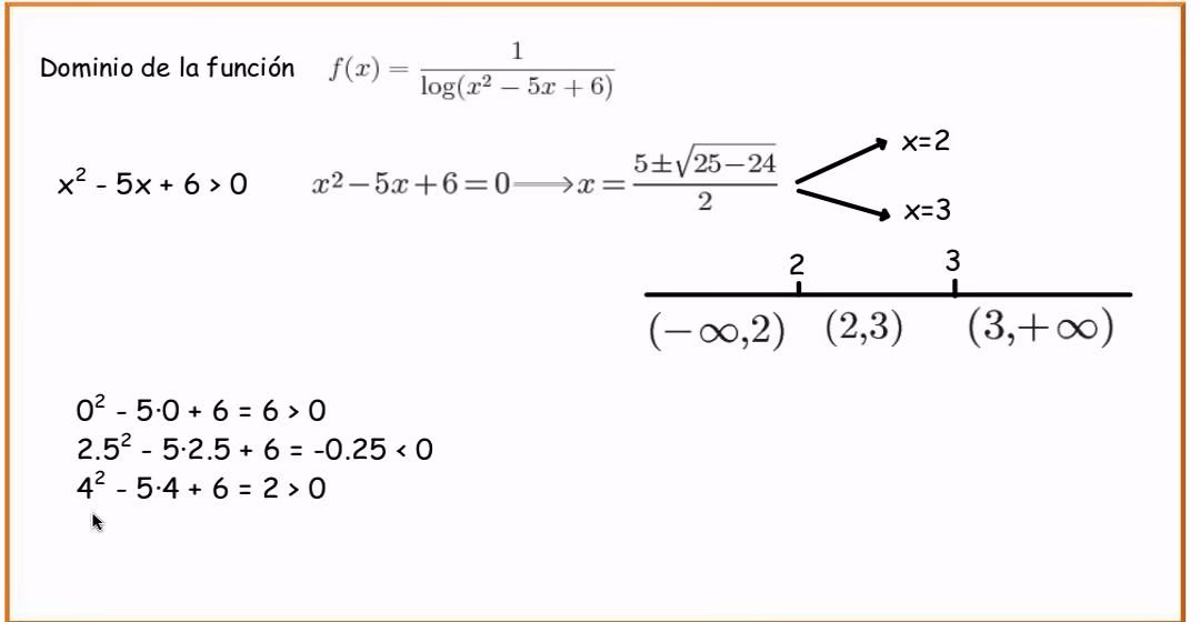 ¿Cuál es el dominio del ln?