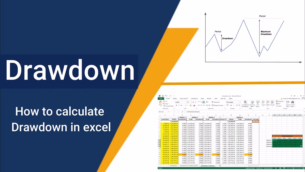 ¿Cómo calcular el drawdown?