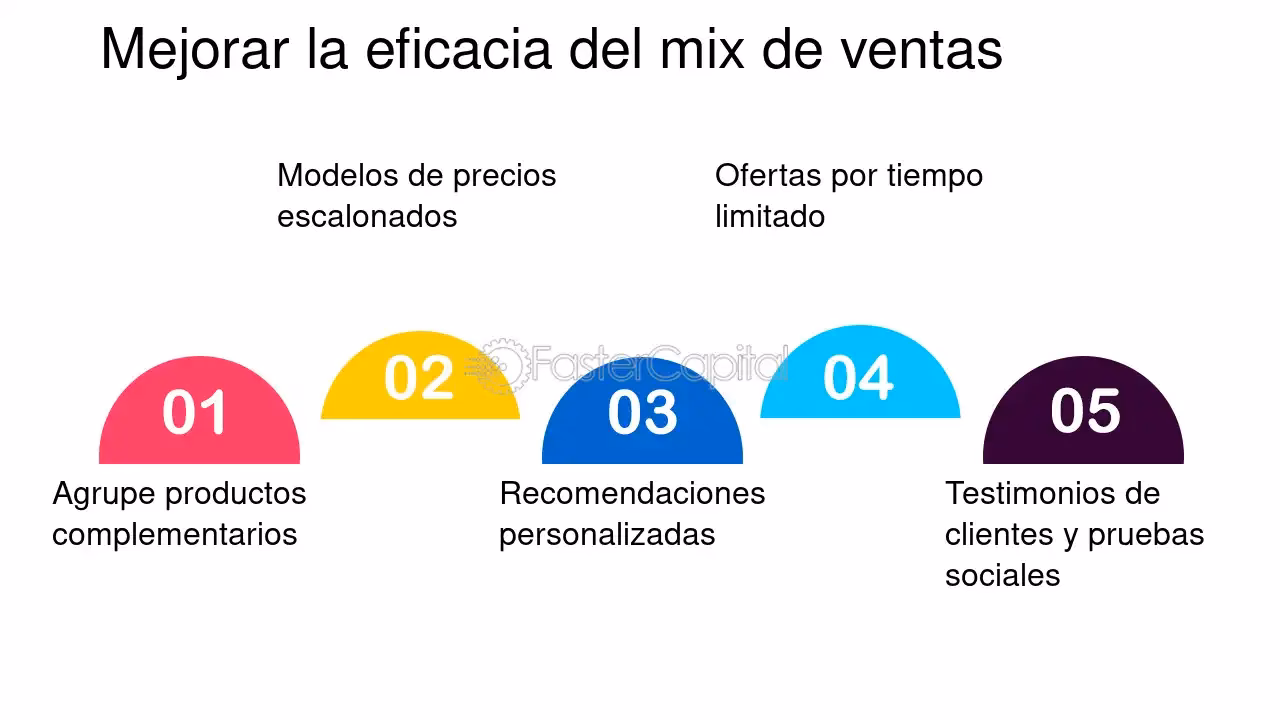 ¿Cómo se calcula el efecto mix?