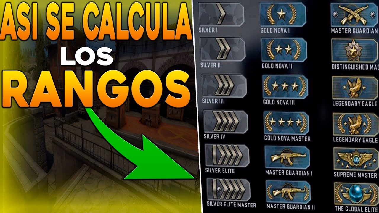 ¿Qué rango es 7000 Elo en cs2?