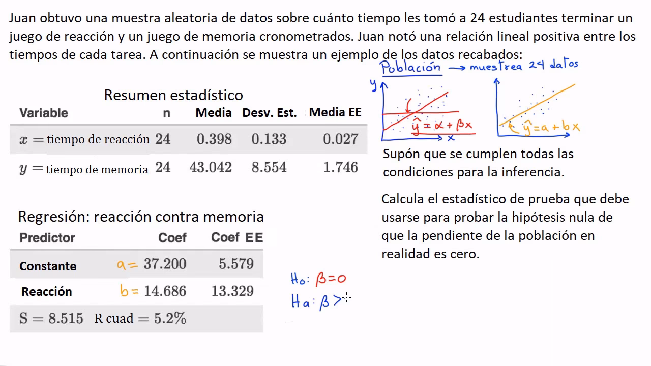 ¿Qué fórmula se utiliza para calcular la pendiente?